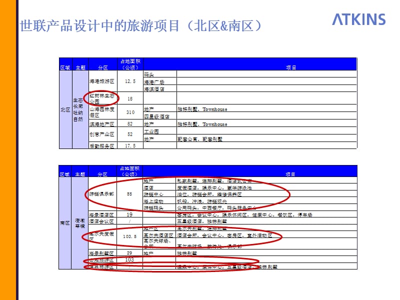 旅游产品评估-巽寮.ppt_第2页