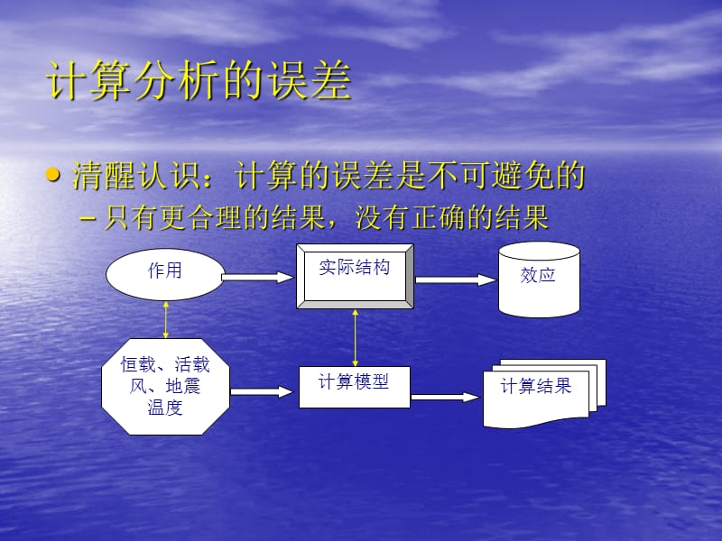 结构整体计算计算分析需考虑的各种因素.ppt_第3页