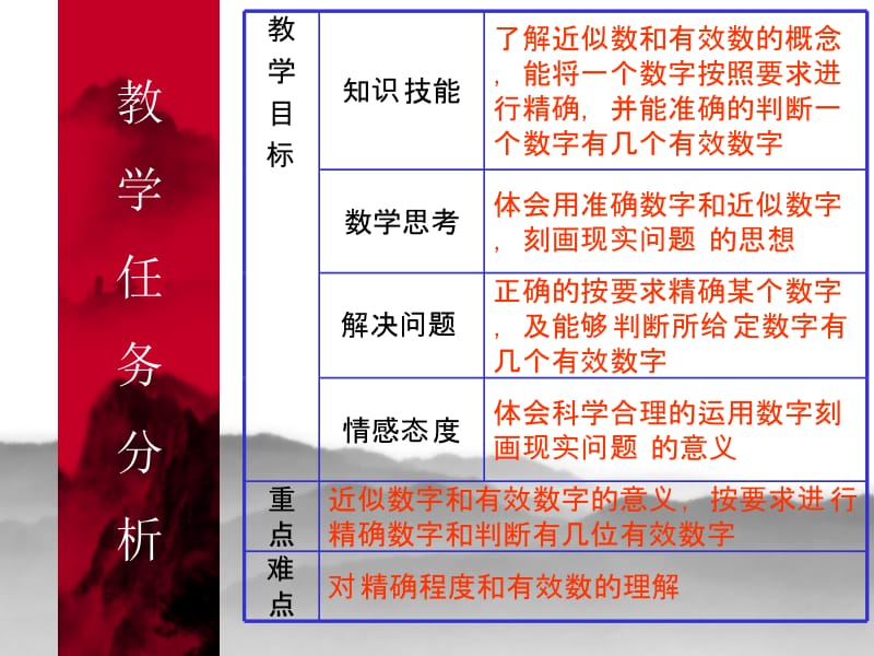 人民教育出版社出版.ppt_第2页