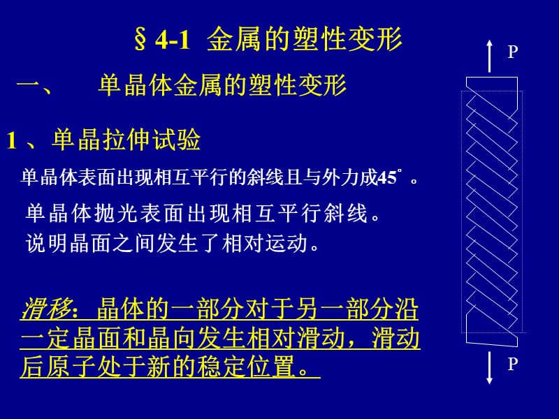 第四章金属的塑性变形和再结晶.ppt_第2页