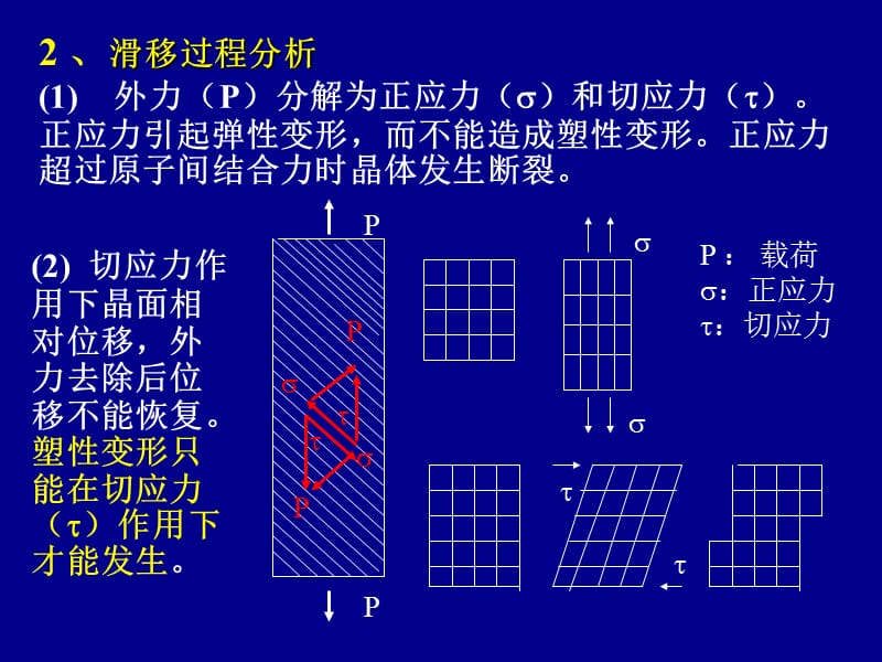 第四章金属的塑性变形和再结晶.ppt_第3页