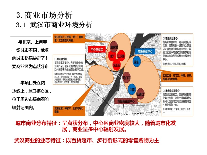 2012年武汉吴家山商业市场市调报告.ppt_第2页