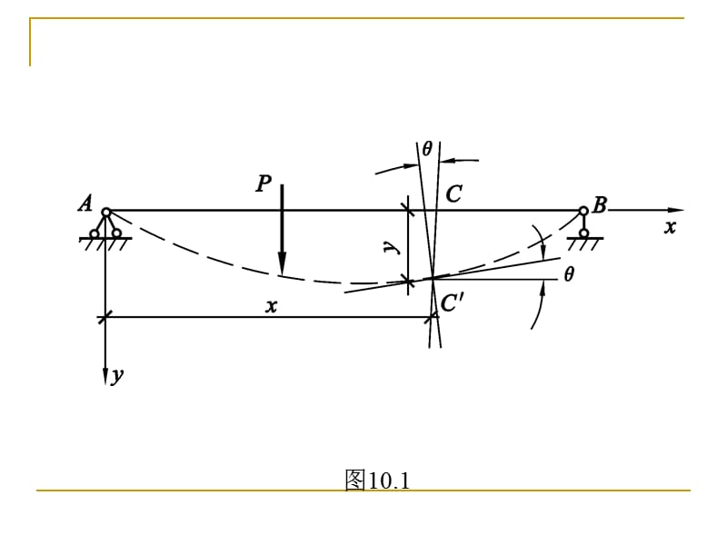 建筑力学13-梁的变形.ppt_第3页