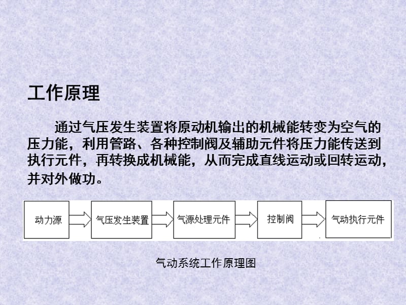 气源装置及系统-1.ppt_第3页