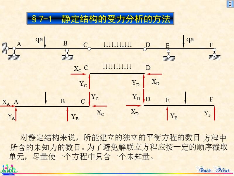 第七章静定结构总论.ppt_第2页