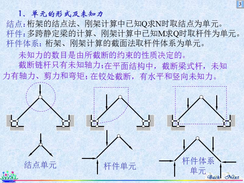 第七章静定结构总论.ppt_第3页