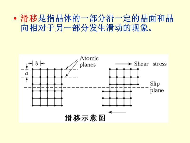 工程材料第二章23.ppt_第2页