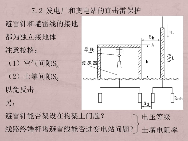 高电压第7章.ppt_第3页