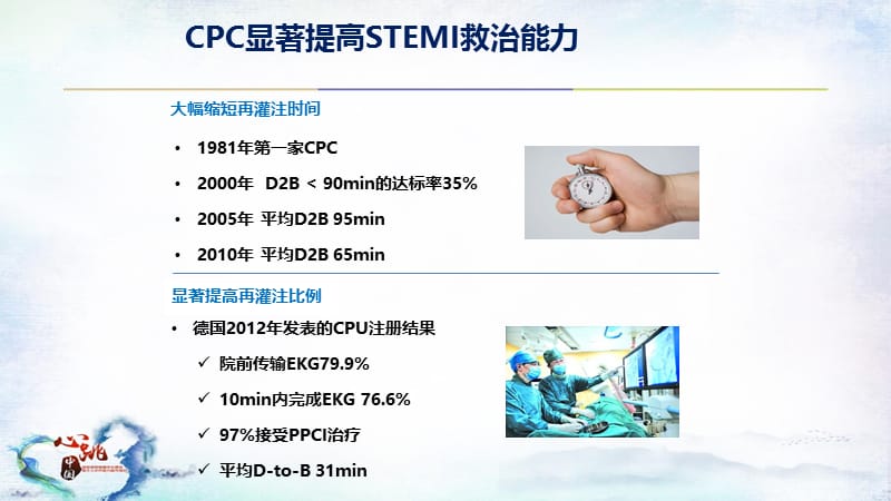 陈玉善中国胸痛中心建设关键步骤解d义uppt课件.ppt_第3页