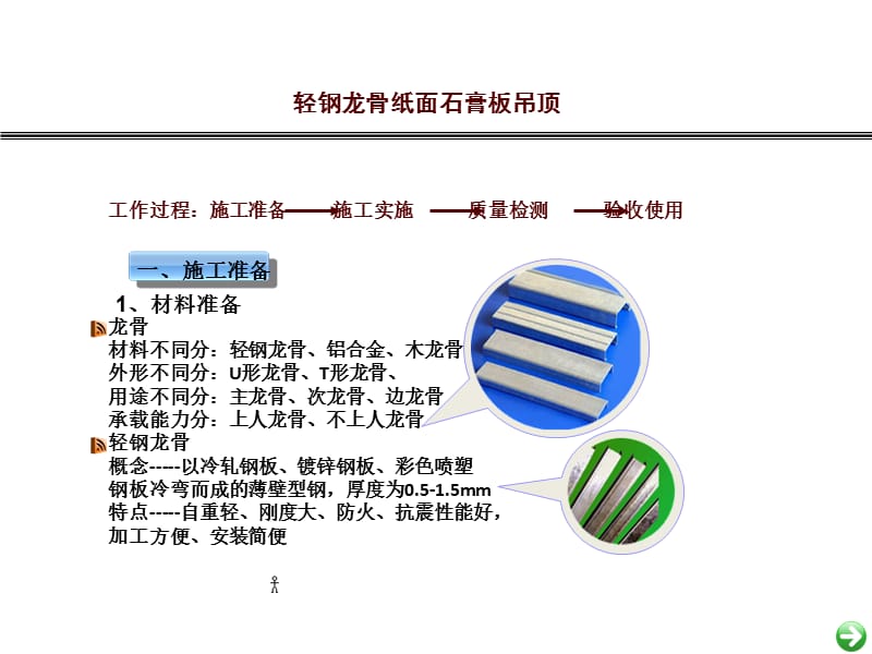 轻钢龙骨吊顶.ppt_第3页