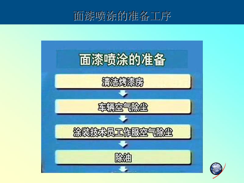 汽车钣金14.ppt_第3页