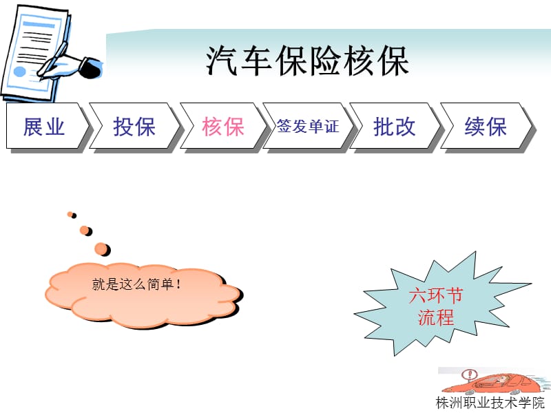 汽车保险核保实务.ppt_第2页