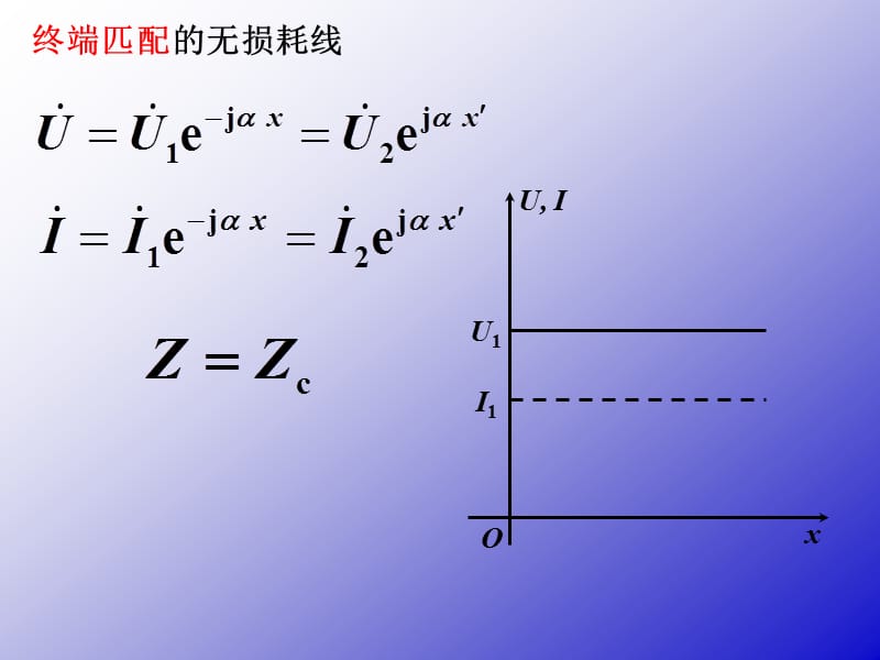 无损耗线驻波.ppt_第3页