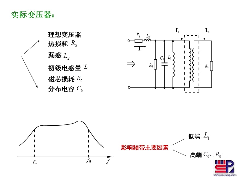 第一章传输线变压器阻抗变换1-3.ppt_第2页