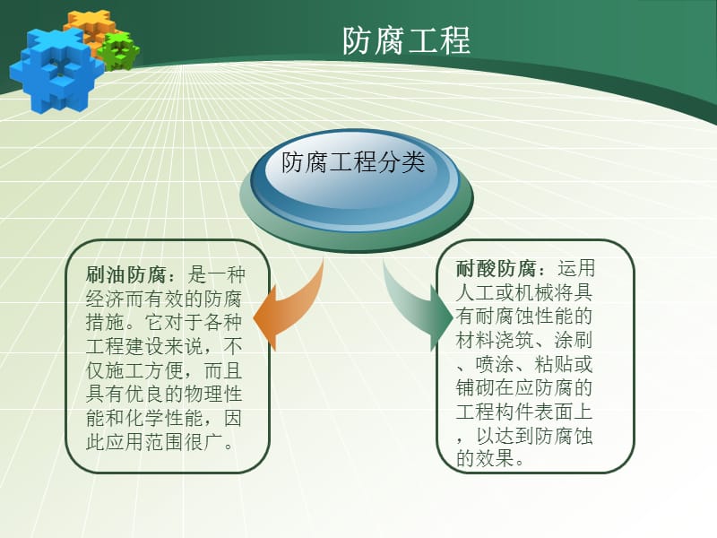 防腐、保温、隔热.ppt_第3页