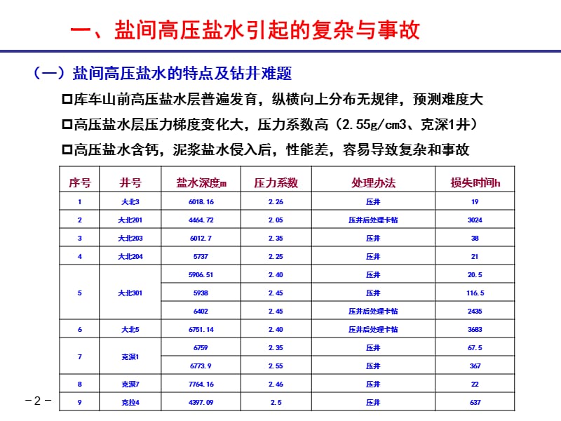 钻井典型案例没分析及改.ppt_第2页