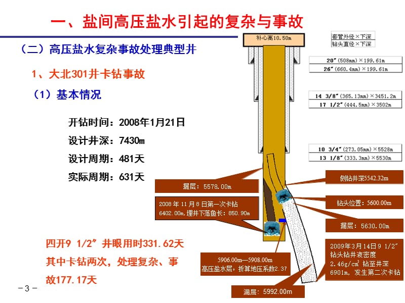 钻井典型案例没分析及改.ppt_第3页