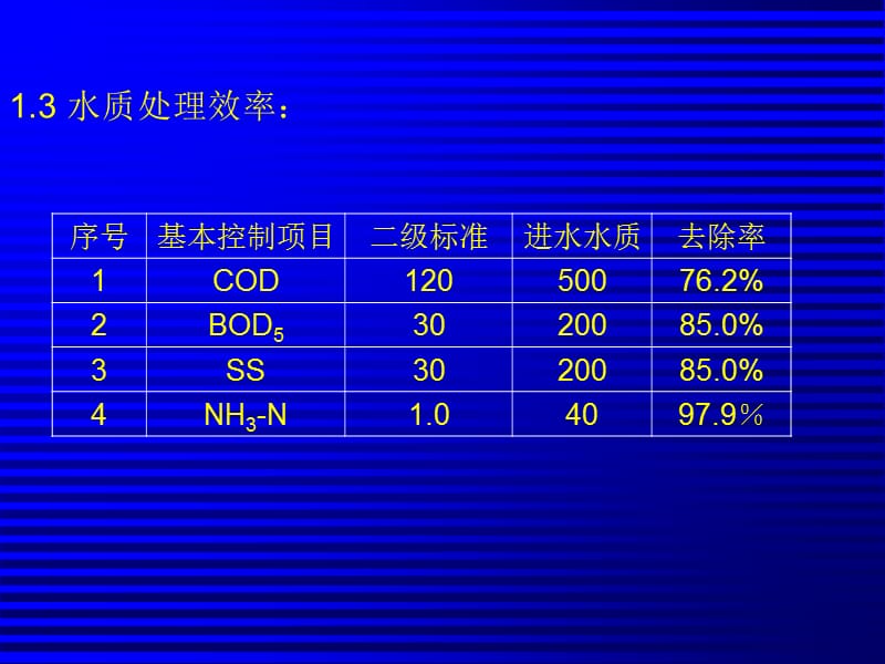 氧化沟工艺处理城市污水毕业设计答辩幻灯片.ppt_第3页