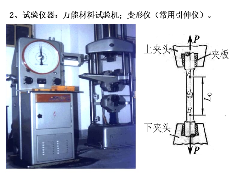 材料力学_课件.ppt_第2页