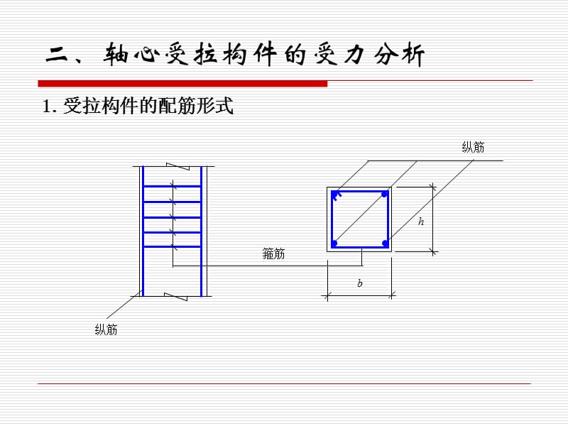 第二章 梁板结构 - 台州学院.ppt_第3页