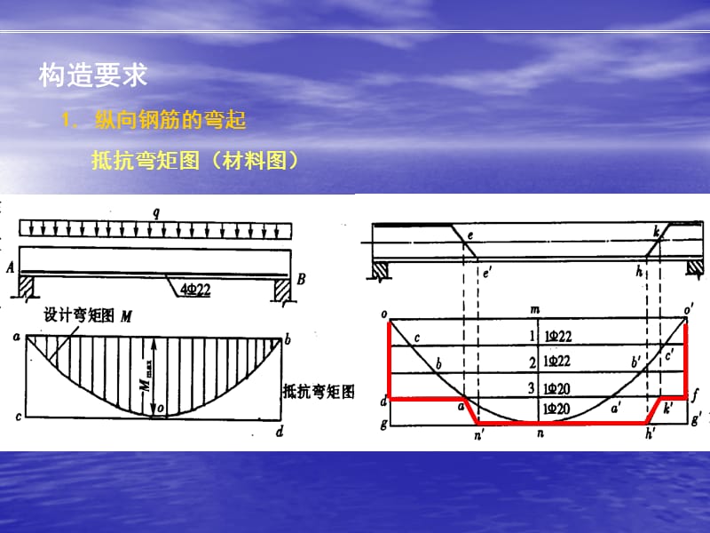 工程结构第五章受弯构件的裂.ppt_第3页