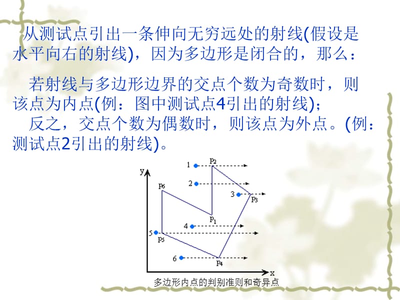 计算机图形学第3章二维基本图3.ppt_第2页