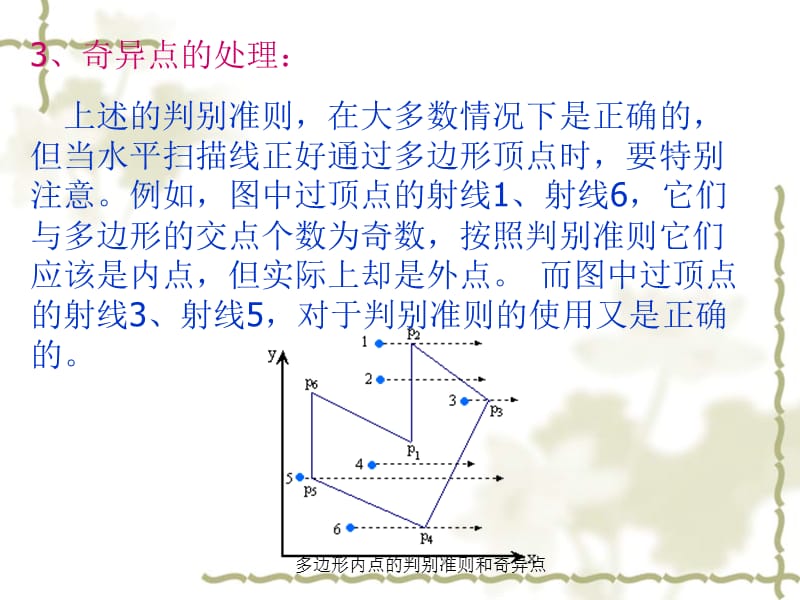 计算机图形学第3章二维基本图3.ppt_第3页