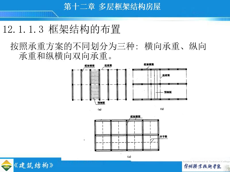 钢结构多层框架.ppt_第2页