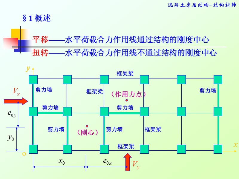 第8章扭转.ppt_第2页