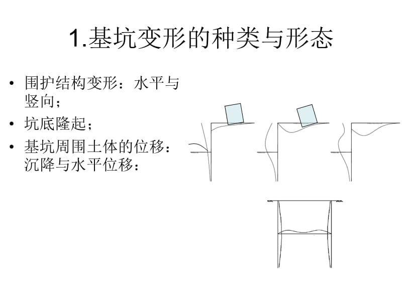 5基坑变形分析.ppt_第3页