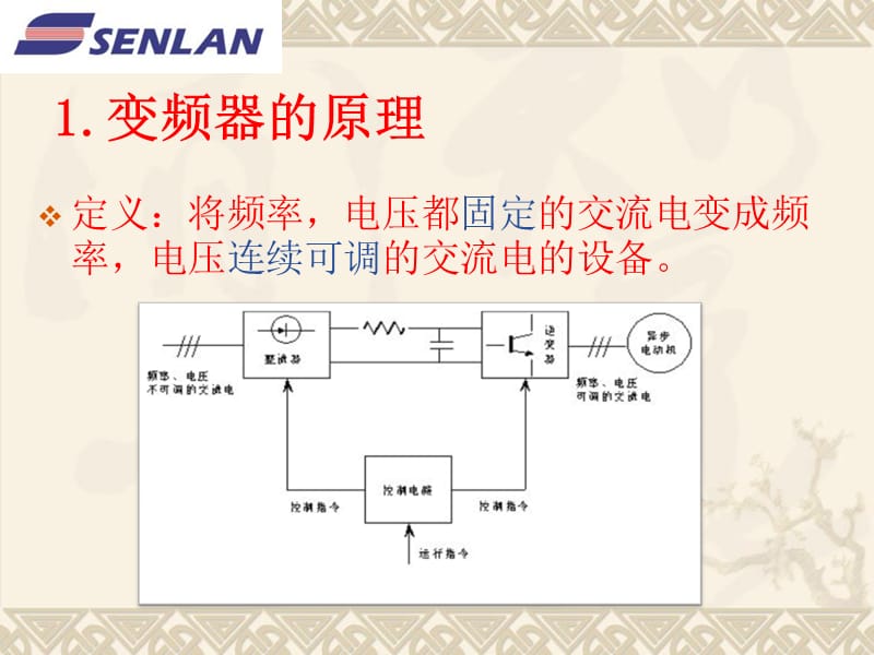 变频器知识浅谈.ppt_第3页