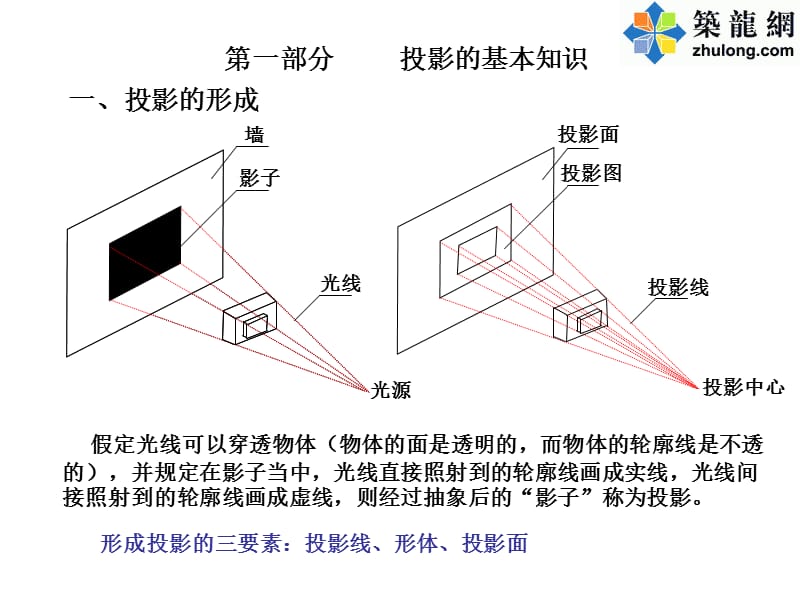 预算员培训教程---建说筑识图（PPT115）.ppt_第1页