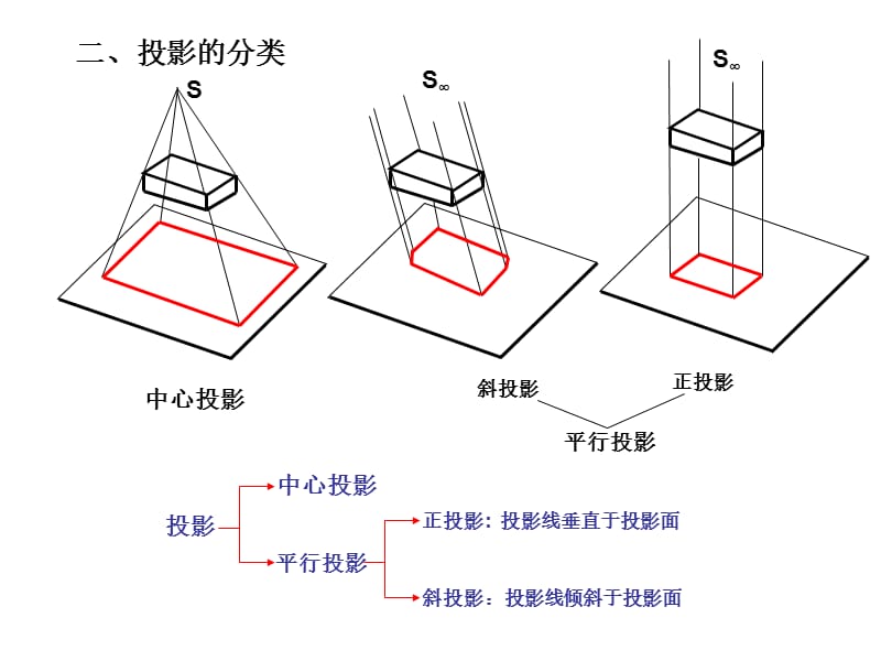 预算员培训教程---建说筑识图（PPT115）.ppt_第2页