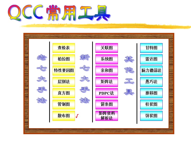 散布图.ppt_第2页