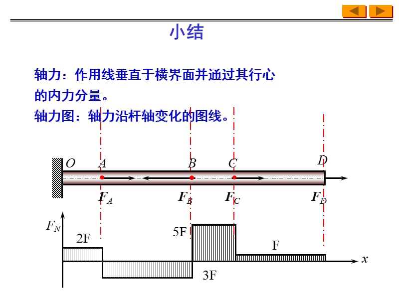 工程力学B二第4讲应力集中与许用应力、强度条件.ppt_第1页