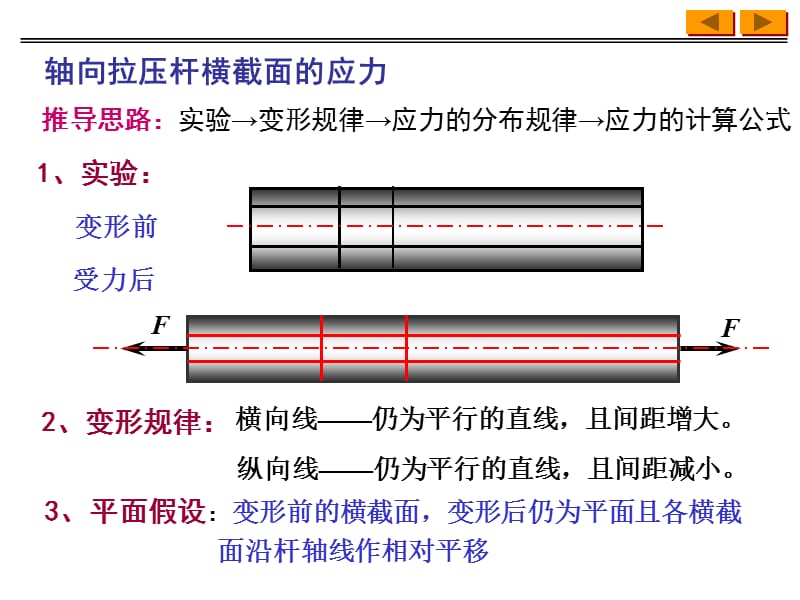 工程力学B二第4讲应力集中与许用应力、强度条件.ppt_第3页