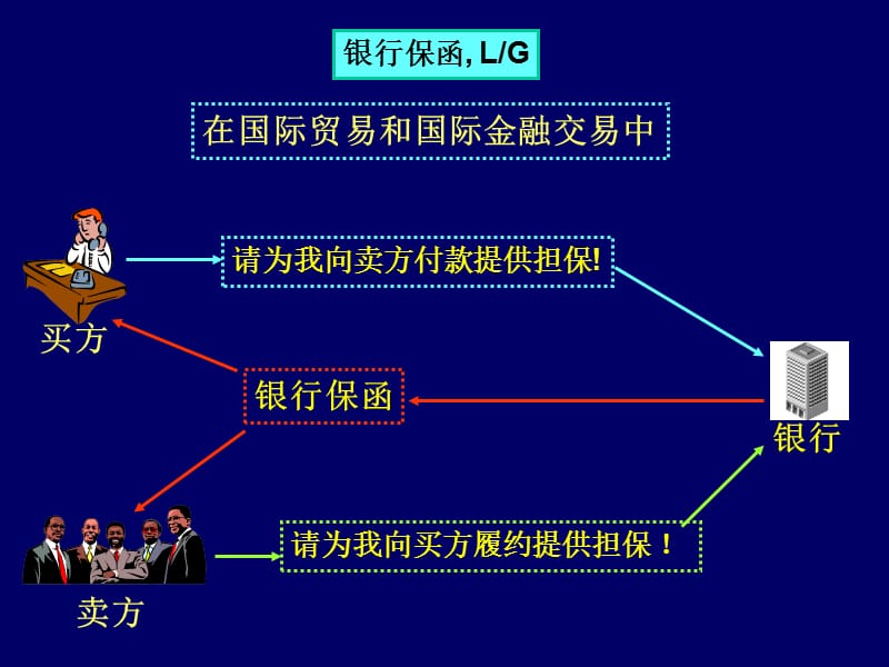 第16章银行保函.ppt_第3页