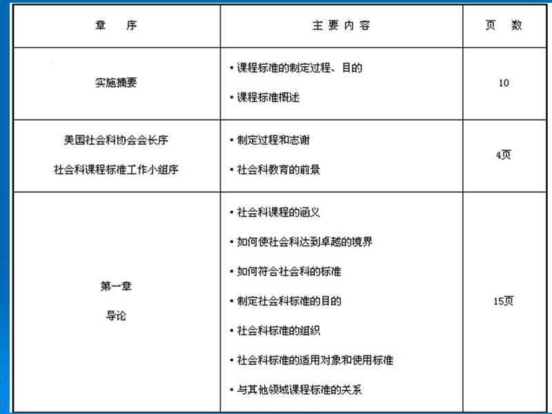 美国社会科课程标准.ppt_第3页