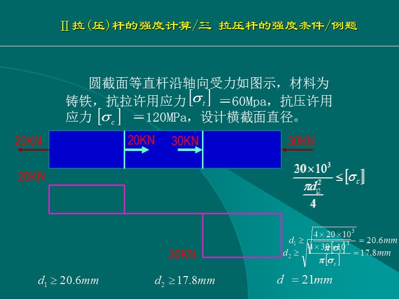 材料力学第二章习题课.ppt_第1页