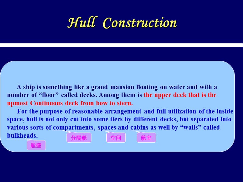 hullconstruction.ppt_第1页