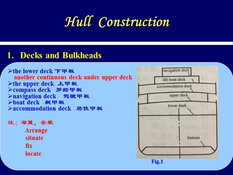 hullconstruction.ppt_第2页