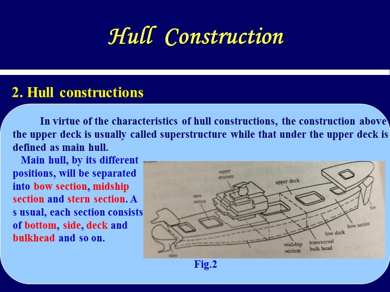 hullconstruction.ppt_第3页