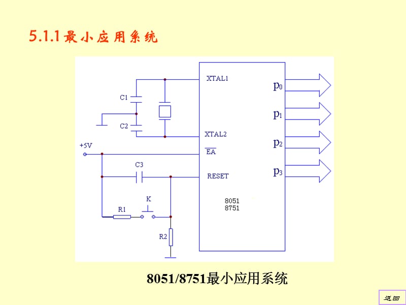 第5章MCS-51单片机扩展存储设计.ppt_第3页