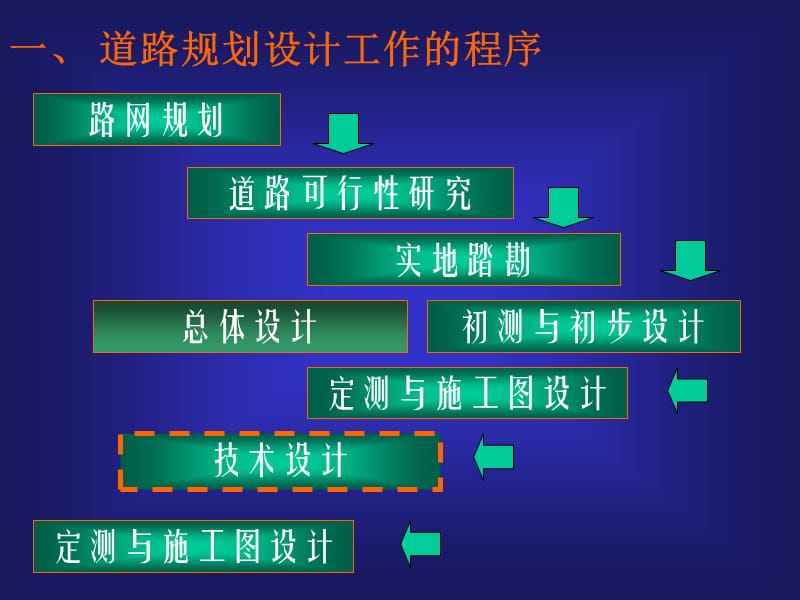 5道路规划与几何设计五.ppt_第3页