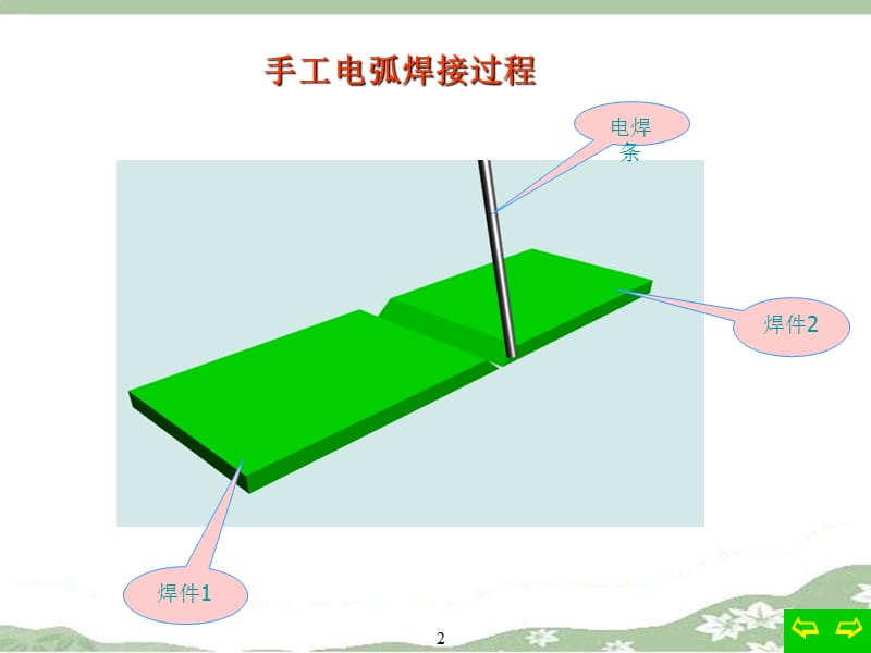 焊接的方法与标注方法.ppt_第2页