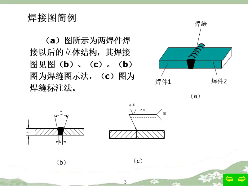 焊接的方法与标注方法.ppt_第3页