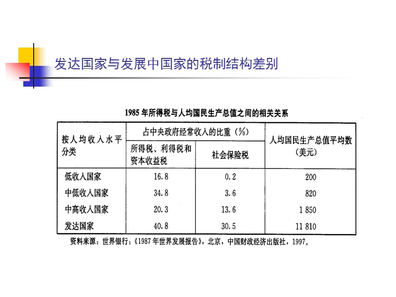 第八章税收制度.ppt_第3页