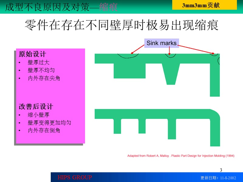 缩痕缩水.ppt_第3页