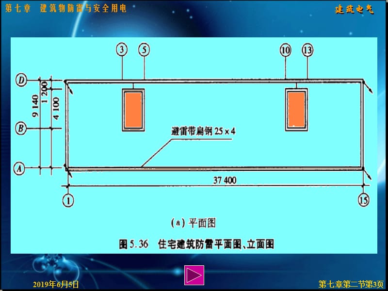 第七章建筑物防雷与安全用电第二节.ppt_第3页