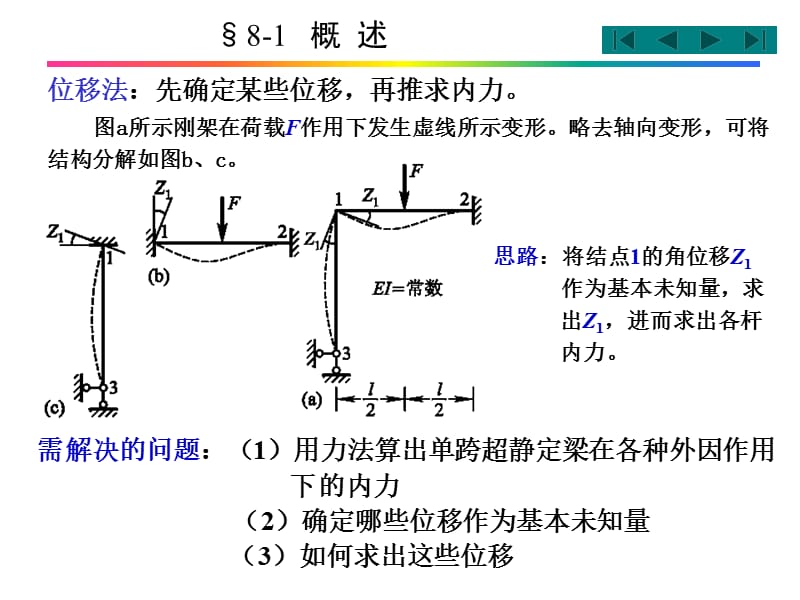 第8章位移法.ppt_第2页